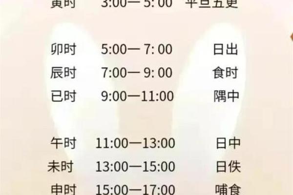 丑时对应的八字是什么 丑时对应的八字是什么