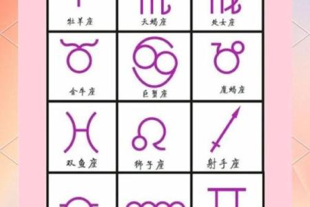 12星座赤经排列顺序及特点详解