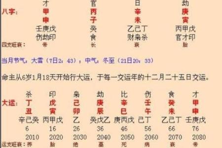 生辰八字所带来的生命信息