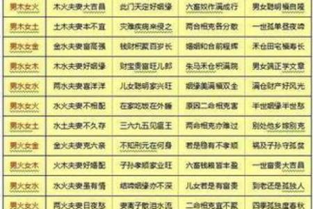 八字合婚运势查询今日