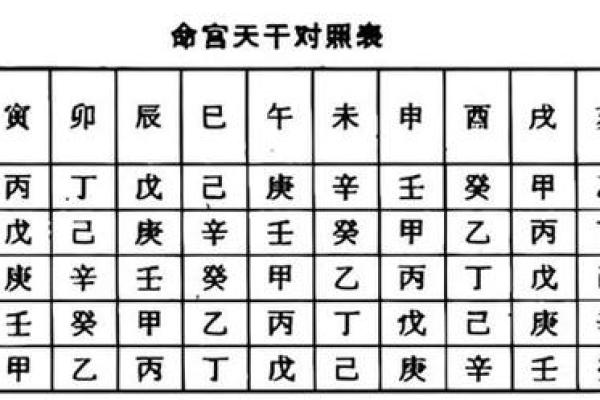 八字排盘怎么看图解 八字排盘怎么看图解