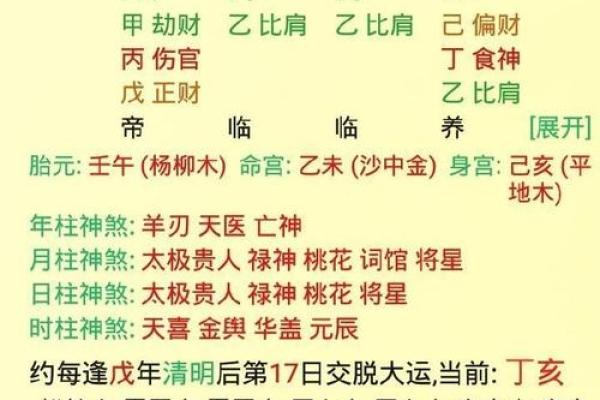 生辰八字算命看财运技巧