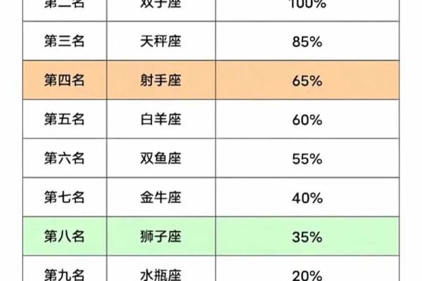最近一周喜事星座运势查询 最近一周喜事星座运势查询
