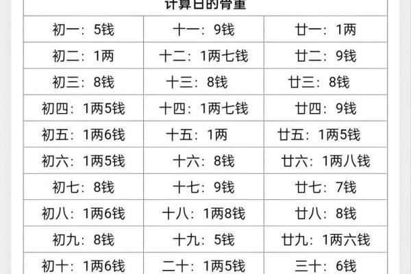 骨相好的特征 骨相算命的特点分析 骨相好的特征 骨相算命的特点分析