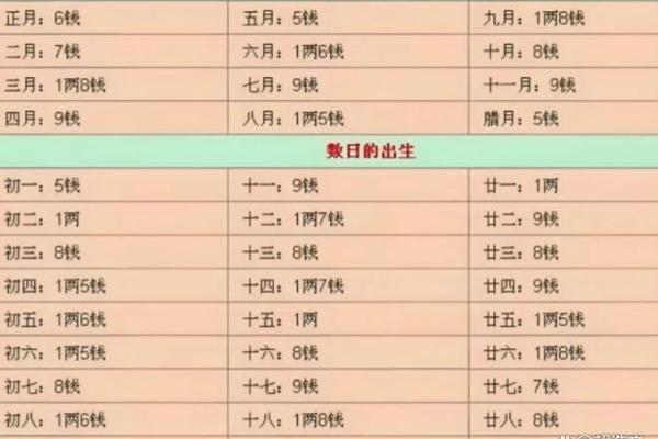 骨相好的特征 骨相算命的特点分析 骨相好的特征 骨相算命的特点分析