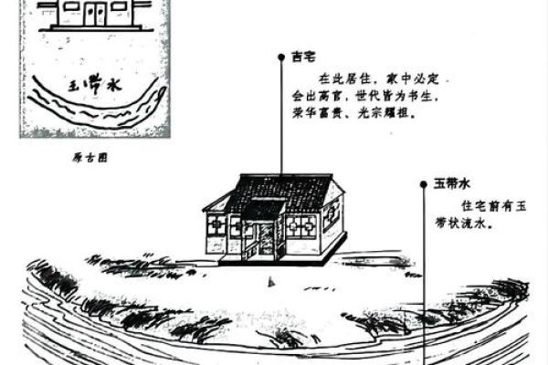 房子被河水环绕风水好不好 房子被河水环绕风水好不好