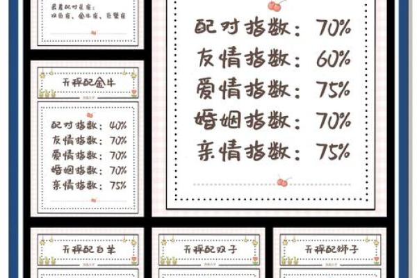 星座配对真的准吗 星座配对免费测试 星座配对真的准吗 星座配对免费测试