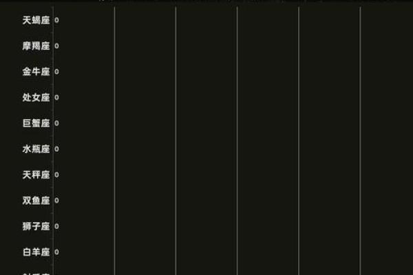 12星座婚姻需求