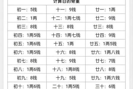 骨相好的特征 骨相算命的特点分析