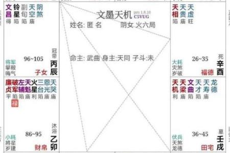 紫微斗数诸星落诸宫之：七杀星田宅宫详解