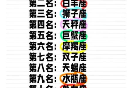 很有魄力，排名第二的星座最喜欢数学