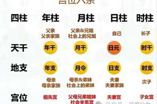 起八字四柱 四柱八字查询表 起八字四柱 四柱八字查询表