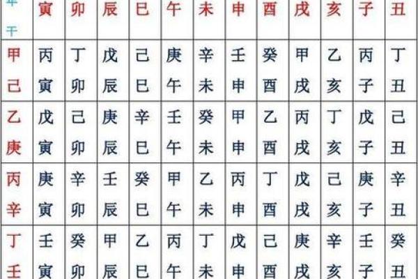 最准八字排盘详解 最准八字排盘详解
