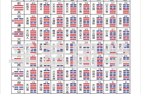 周易风水_周易有几部分构成呢 周易风水_周易有几部分构成呢