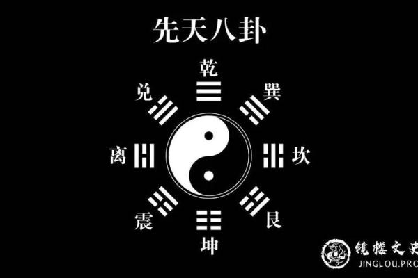 算命的二维码程序 算命的二维码程序