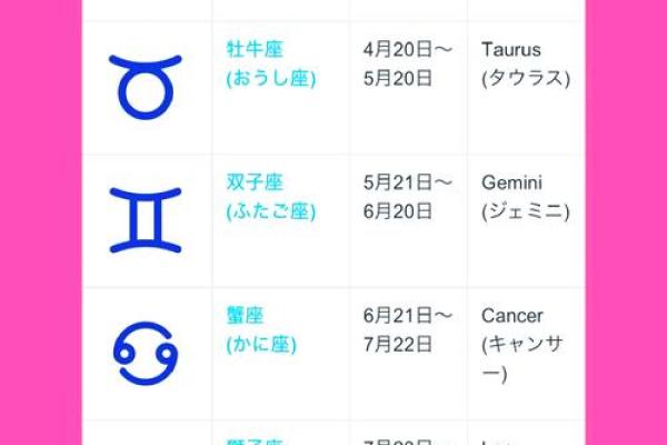 11.3是什么星座啊 11.3是什么星座啊