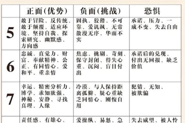 生命灵数8哪个星座最强 生命灵数8哪个星座最强