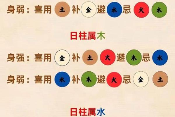 八字中喜忌的判断 八字中喜忌的判断