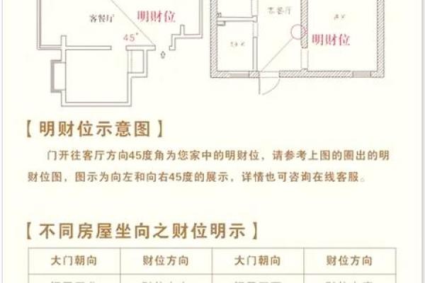 财运,常见的招财风水布局介绍 财运,常见的招财风水布局介绍