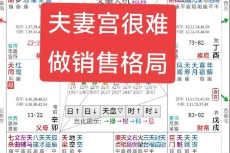 紫微斗数看配偶及恋爱婚姻之：恋爱婚姻关系概论