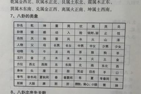 周易风水_周易有几部分构成呢