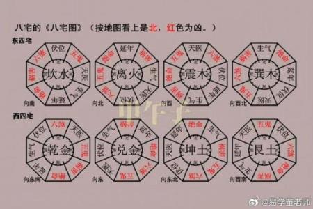 财运，常见的招财风水布局介绍