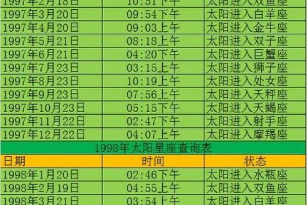 太阳星座上升星座月亮星座代表什么 太阳星座上升星座月亮星座代表什么