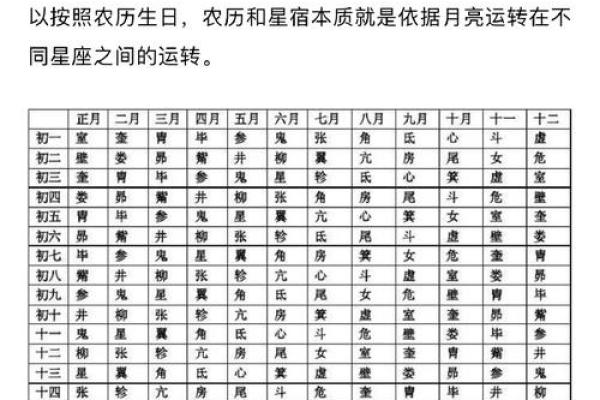 五月16日出生的人属于什么星座