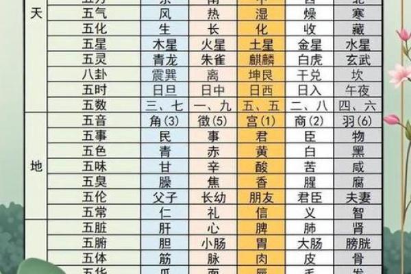 八字十天干的特点要义（下）