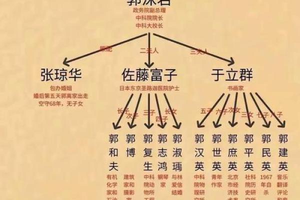 佴氏的人主要迁徙位置和各支始祖十世-姓名学-华易网姓名 佴氏的人主要迁徙位置和各支始祖十世-姓名学-华易网姓名