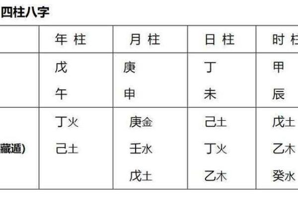 八字排盘图文解析