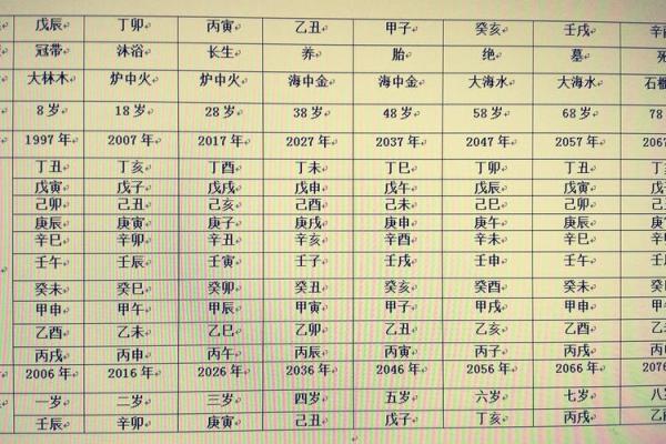 八字排盘图文解析