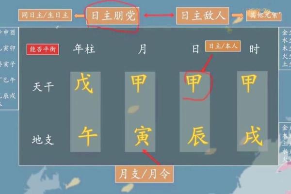 紫薇斗数比八字准