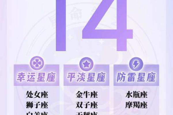 3月24日是什么星座