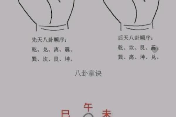 算命如何说六指