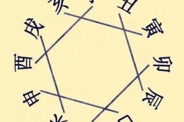 八字戌亥 八字戌亥