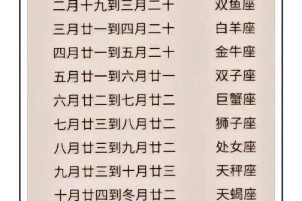 星座是按阳历还是阴历 星座是按阳历还是阴历