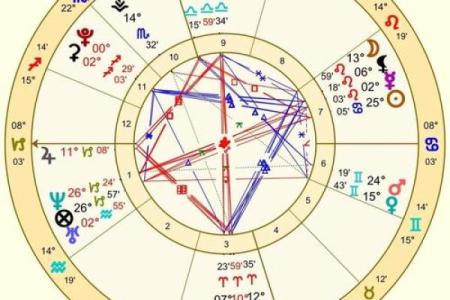 太阳星座上升星座月亮星座代表什么