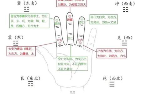民间简单准确算命法  民间算命的几种方法