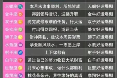 之一星座4月份每日运势