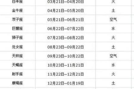 3月24日是什么星座
