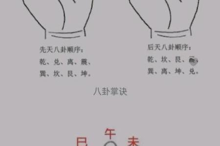 算命如何说六指
