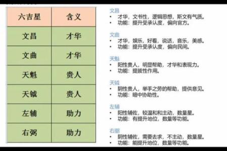 紫薇斗数辅佐星