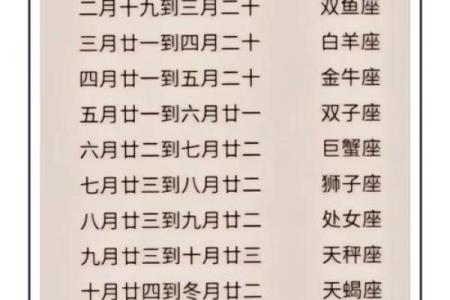 星座是按阳历还是阴历