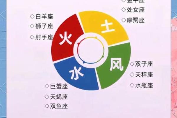 最适合环球航海的星座排名