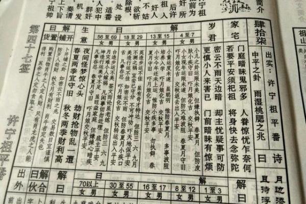 菩萨灵签六十一 菩萨灵签六十一