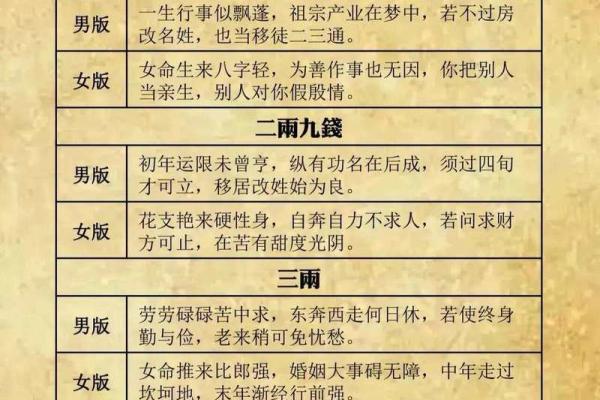 袁天罡男女称骨算命：四两九钱命运详解