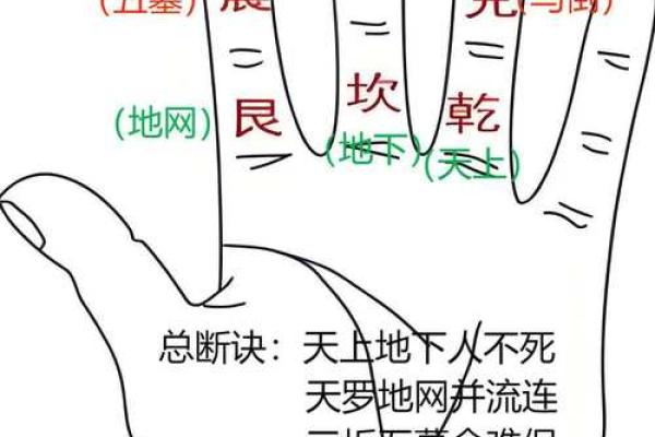 给人算命步骤图片 给人算命步骤图片