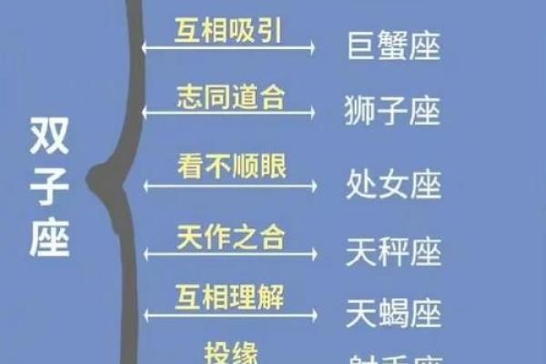 十二星座在哪里结婚最幸福