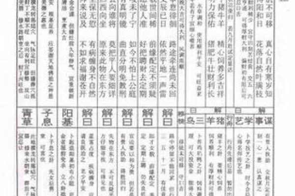 车公灵签第三十五签:只愁心上少功夫 车公灵签第三十五签:只愁心上少功夫
